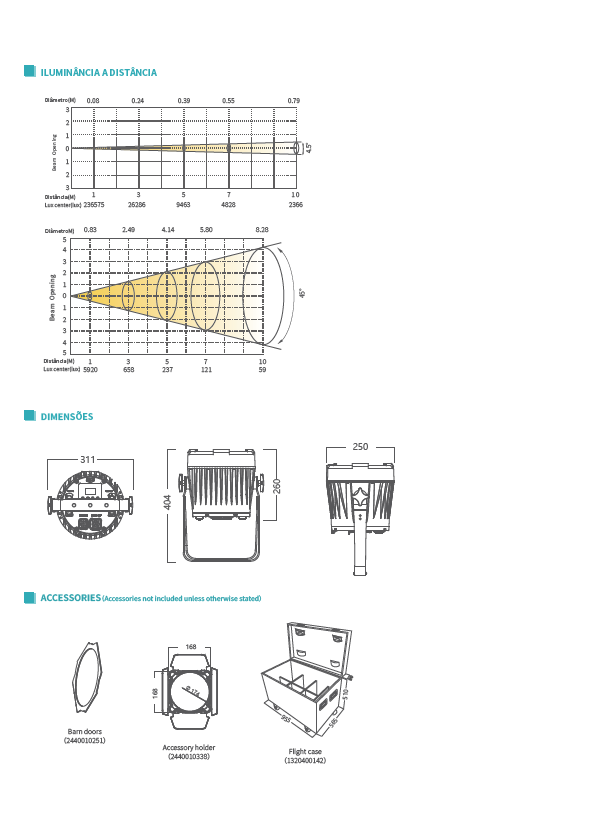 NPP-200  Newled ProPrar