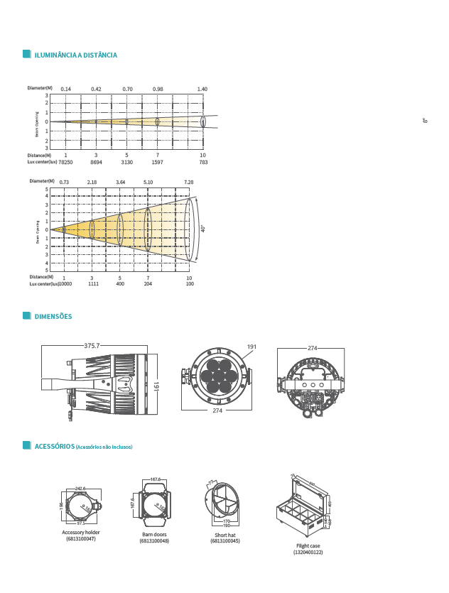 NPR-150 Newled ProPAR