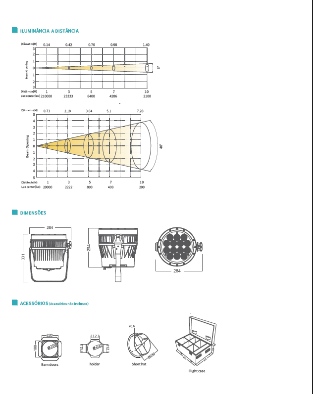 NPR-300 Newled ProPAR